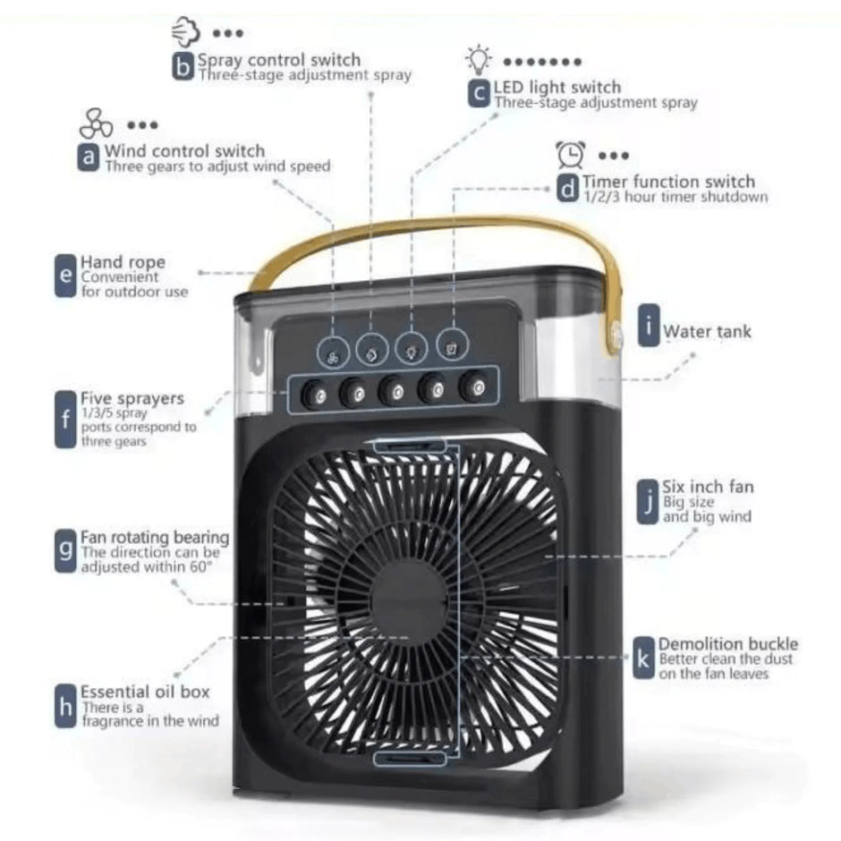 Black handheld device with labeled components on a white background
