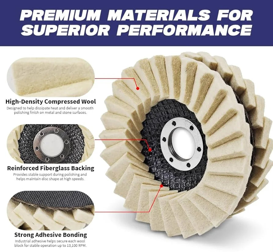 Polishing wheel with labeled components and text about premium materials for superior performance.