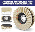 Polishing wheel with labeled components and text about premium materials for superior performance.