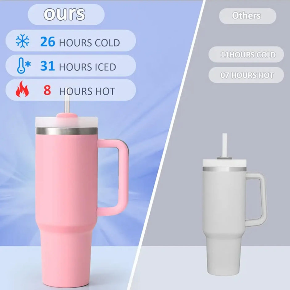 Pink and white tumblers with temperature performance indicators on a blue and gray background